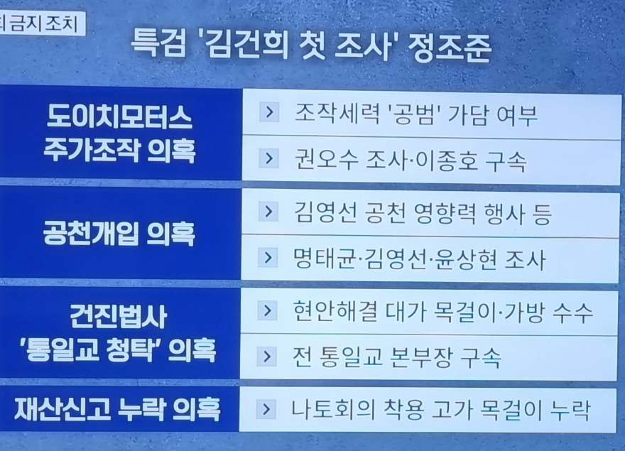 김건희 도표.jpg