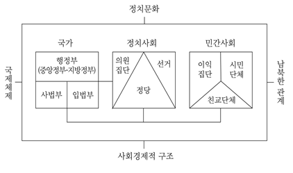 유재일 도표.png