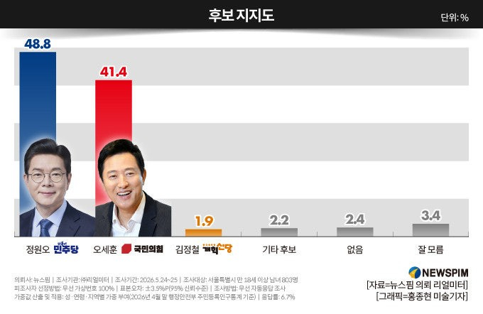 여론조사 1-1.jpeg