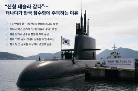 [굿리더뉴스] 캐나다가 한국 잠수함에 주목하는 이유.."신형 테슬러 같다"...