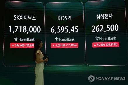 [굿리더뉴스]  코스피, 사상 최대규모 급상승..각종 신기록 쏟아내...외국인 투자자가 주도...